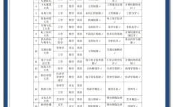 广西哪个大学设考点？