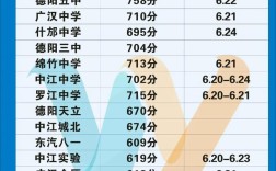 高中升学最低多少分能录取？