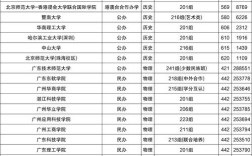 广东名校去年录取线具体是多少？