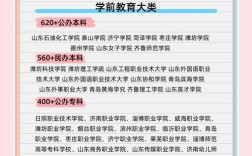 春季高考录取比例多少好
