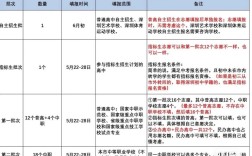 深圳罗湖中考报名条件