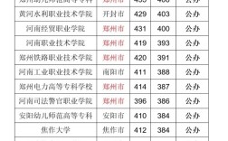 河南今年专科线预估多少？