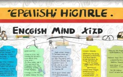 三年级下册英语思维导图怎么画？