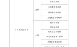 2025软考报名条件有哪些具体要求？
