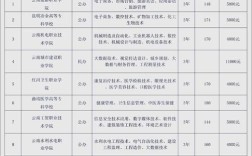 云南高专今年到底录取了多少人？