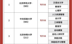 北大自考本科报名条件有哪些？