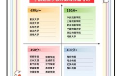 高考播音录取分数线是多少？