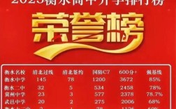 衡水安平中学录取分多少