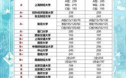 会计专硕哪个地区好考？