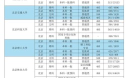 云南211今年录取人数具体多少？