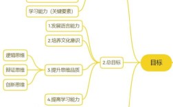英语思维课程真能帮孩子学英语吗？