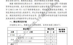 陕西师范专升本报名条件