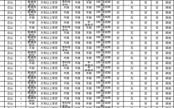 高考大专吉林多少号录取
