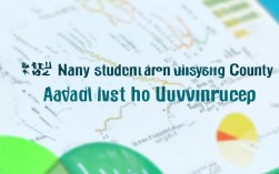 旬阳县高考录取人数多少?历年录取率变化趋势是怎样的?