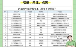 河源中职录取分数线是多少？