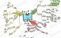 看书画思维导图 记忆