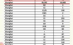 美国模特录取率究竟有多低？