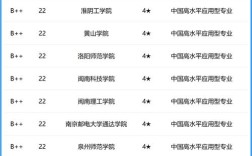 光电专业究竟归属哪个一级学科？