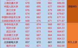 各校普通生录取分是多少？