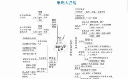 初中化学思维导图该怎么高效整理？