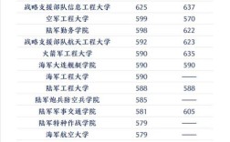 报考军校录取分数是多少