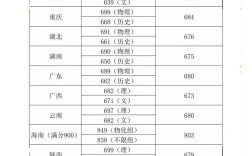 北票录取清华是多少分