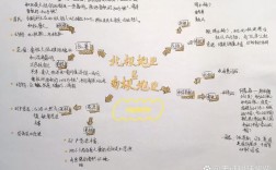 七下地理极地思维导图如何构建核心框架？