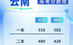 云南高中复读录取分数是多少？