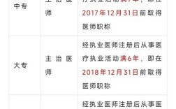 15全科主治医师报名条件具体有哪些？