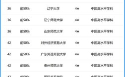 国内学政治学专业，哪些大学的综合实力和学科排名更靠前？
