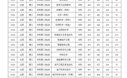 运城学院江西录取分多少