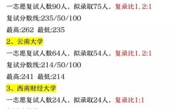 审计专业考研选什么方向最合适？