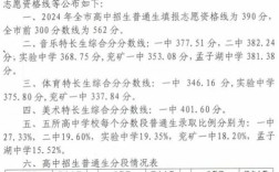 邹城大学今年录取人数具体多少？