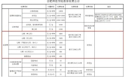 合肥飞行学院录取分数线是多少？