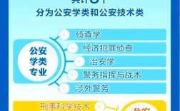 警官学院报名条件有哪些？