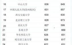 985学科录取分数多少？