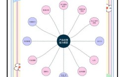 气泡图在思维导图中如何高效运用？