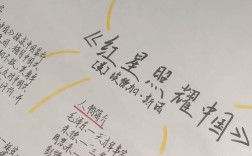 小学生爱国思维导图该怎么画？
