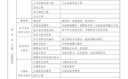 广西二建报名专业要求有哪些？