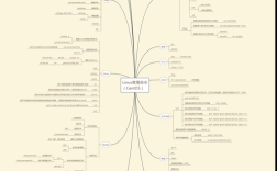 Ubuntu 思维导图有哪些核心内容？