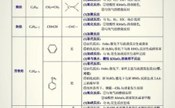 有机化学属于哪个专业