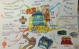 老北京思维导图