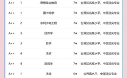 武大哪个专业好考？难度如何？