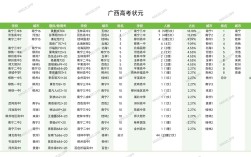 高考录取分数是多少广西