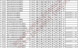 广东士官学校录取分数线是多少？