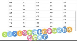 2025本科录取分数线会涨还是降？