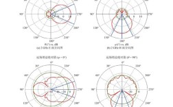 射频天线哪个方向易发SCI？