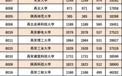 今年高考一本录取分数线是多少？