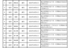 从化监狱录取分数线是多少？