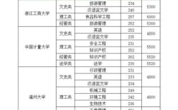 浙大专硕哪个好考吗